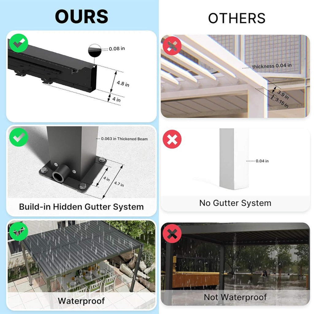 [10X19FT] Aluminum Louvered Pergola Hardtop