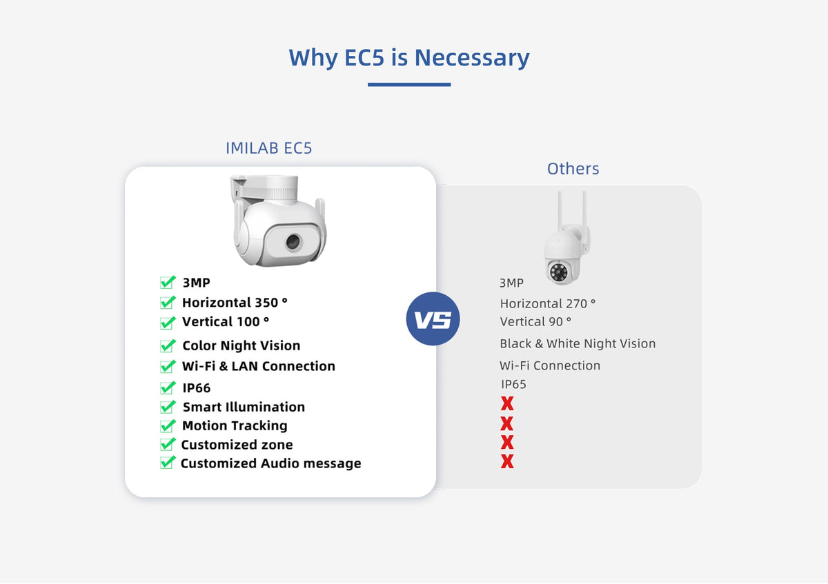 IMILAB EC5 Outdoor WiFi Security Camera - 2K Video, MiHome App Compatible