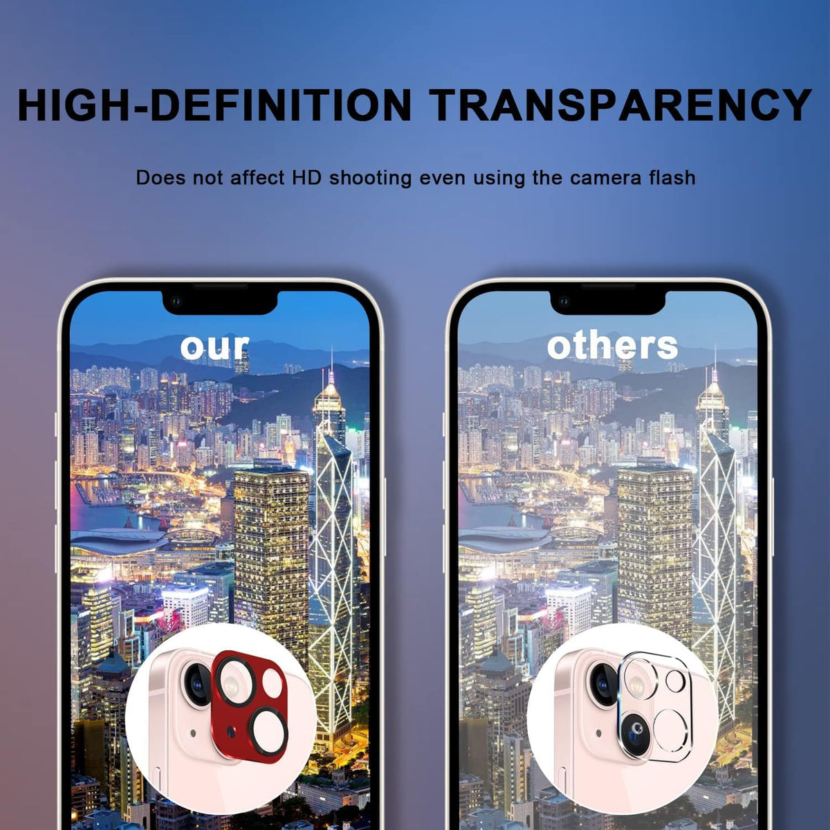 Camera Lens Protector (2-Pack) Iphone 13 And Iphone 13 Mini