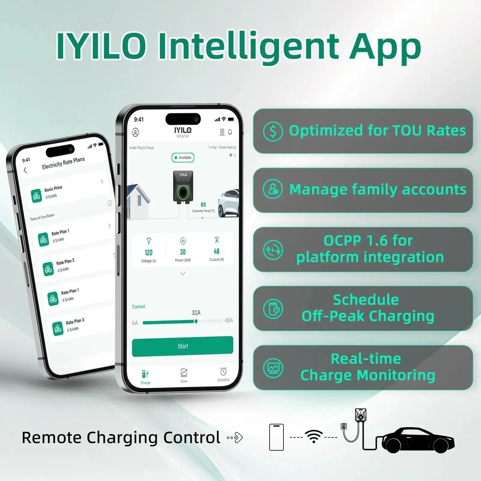IYILO Level 2 EV Charger NEMA 14-50 J1772 Wall-mounted Plug In - 40A