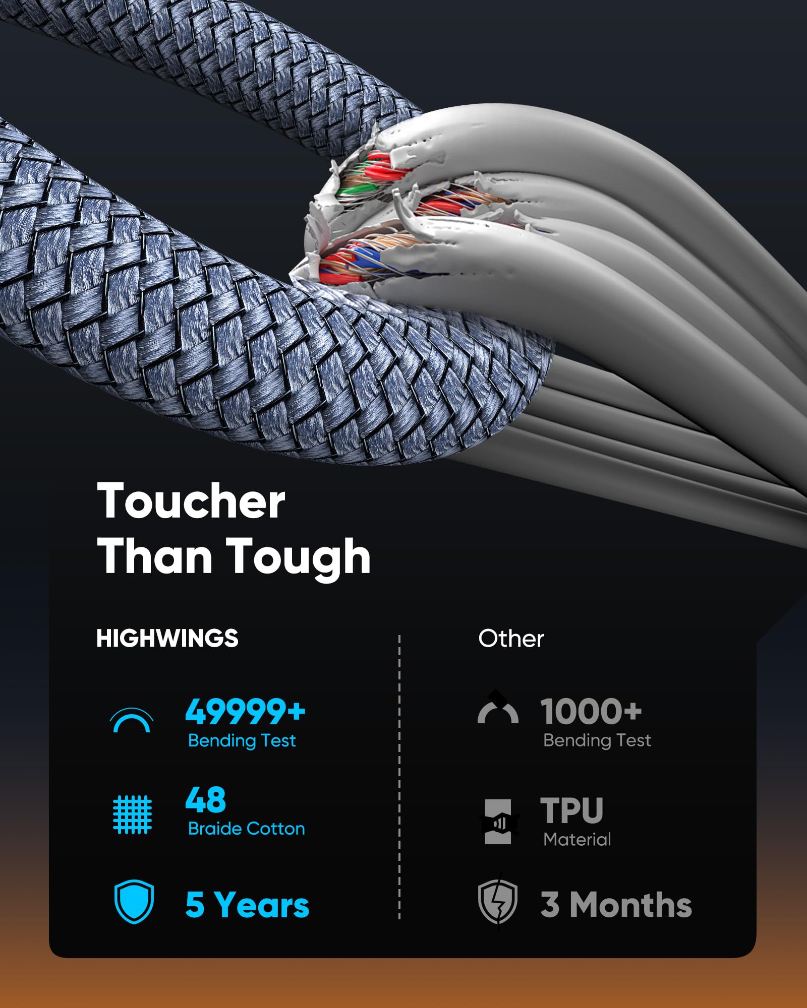 C To Hdmi Cable 6Ft(4K@60Hz), High Speed Type C To Hdmi 2.0 Braided Cord, Thunde