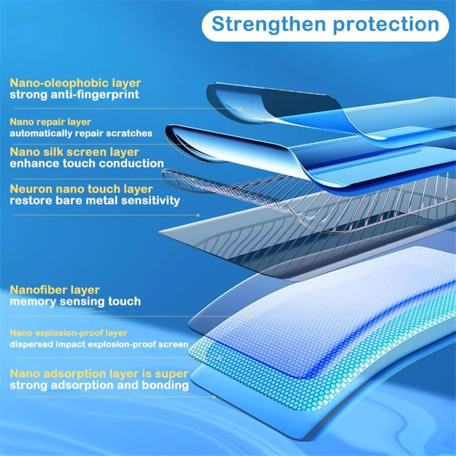 Tempered Glass Screen Protector Lens Hydrogel Samsung S23 S22