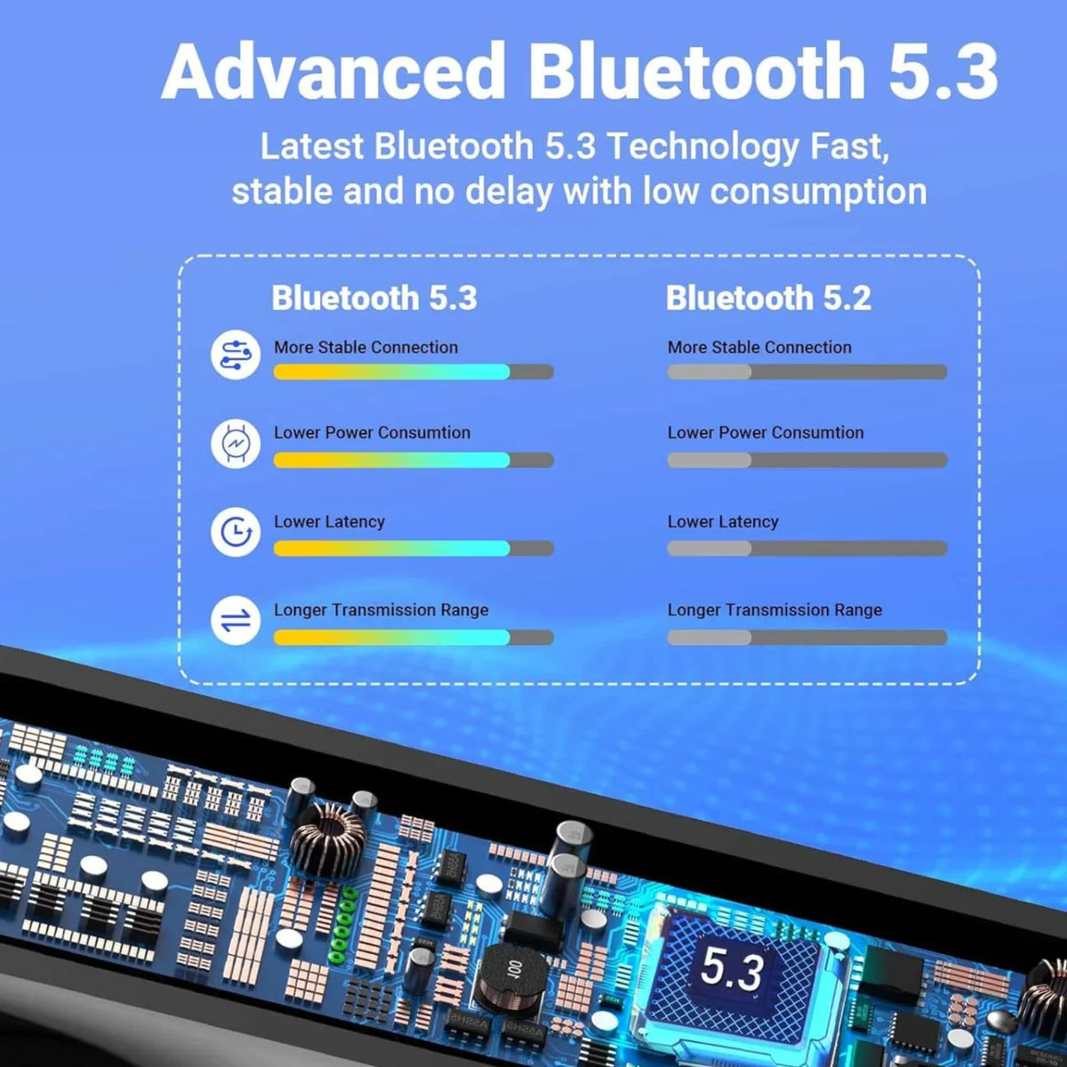 Bluetooth Earbuds 5.3 Noise Cancelling