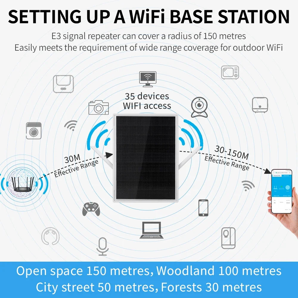 Solar WiFi Repeater 300Mbps