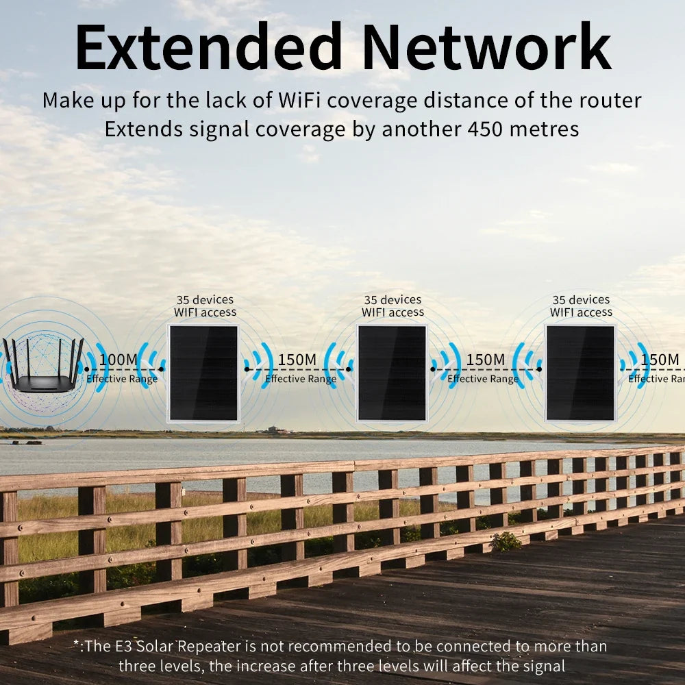 Solar WiFi Repeater 300Mbps