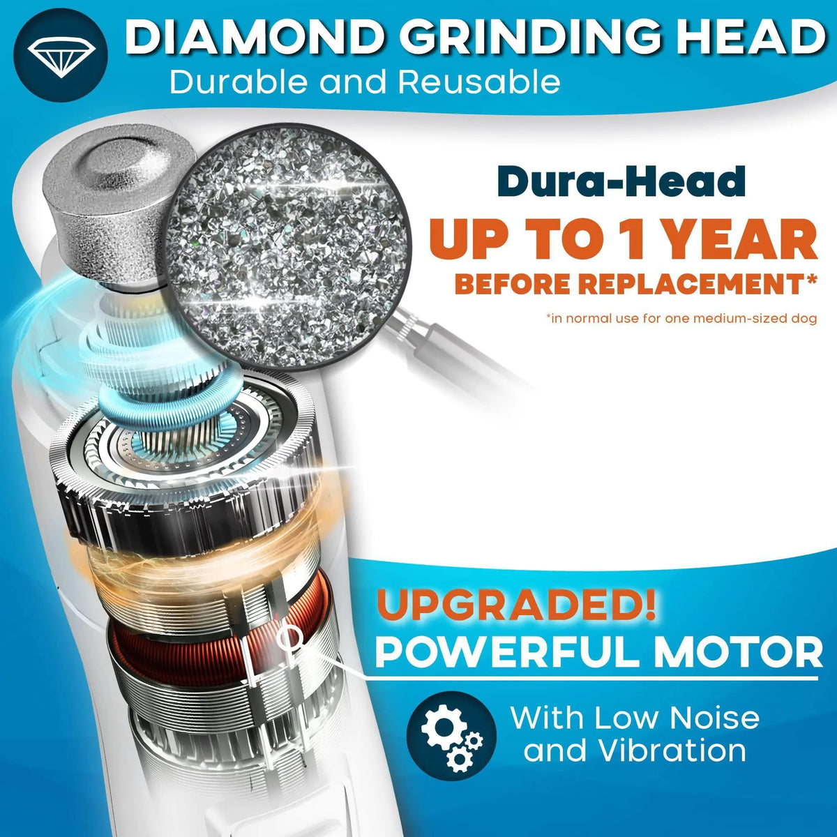 LED Dog Nail Grinder Rechargeable