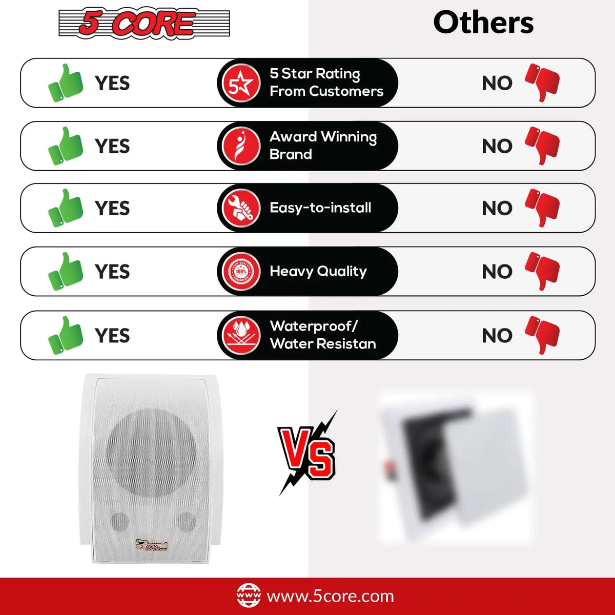 5Core 100W Outdoor Speakers