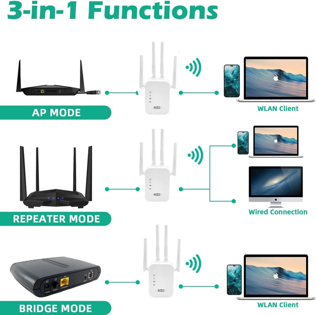 WiFi Range Extender