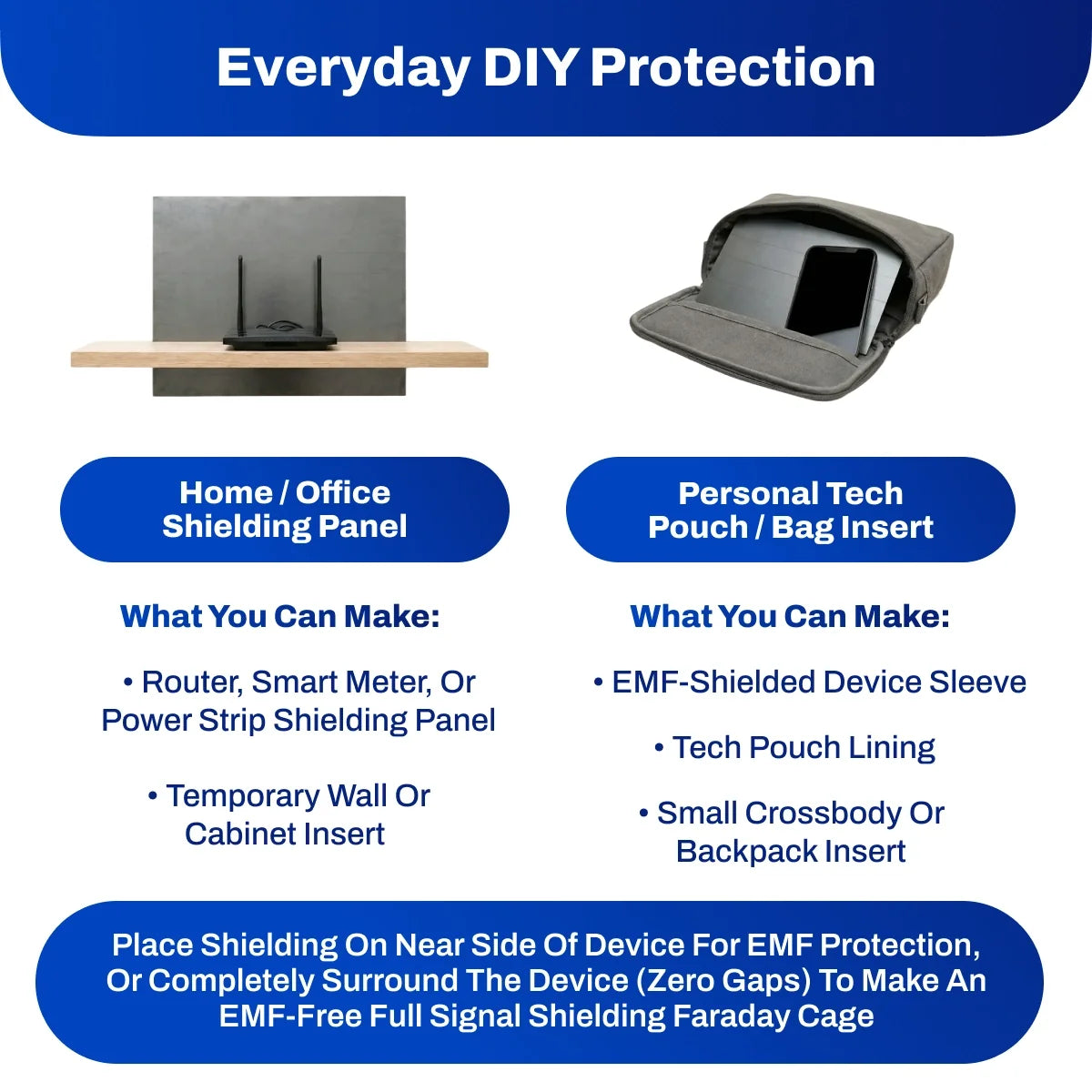 EMF Shielding By The Foot