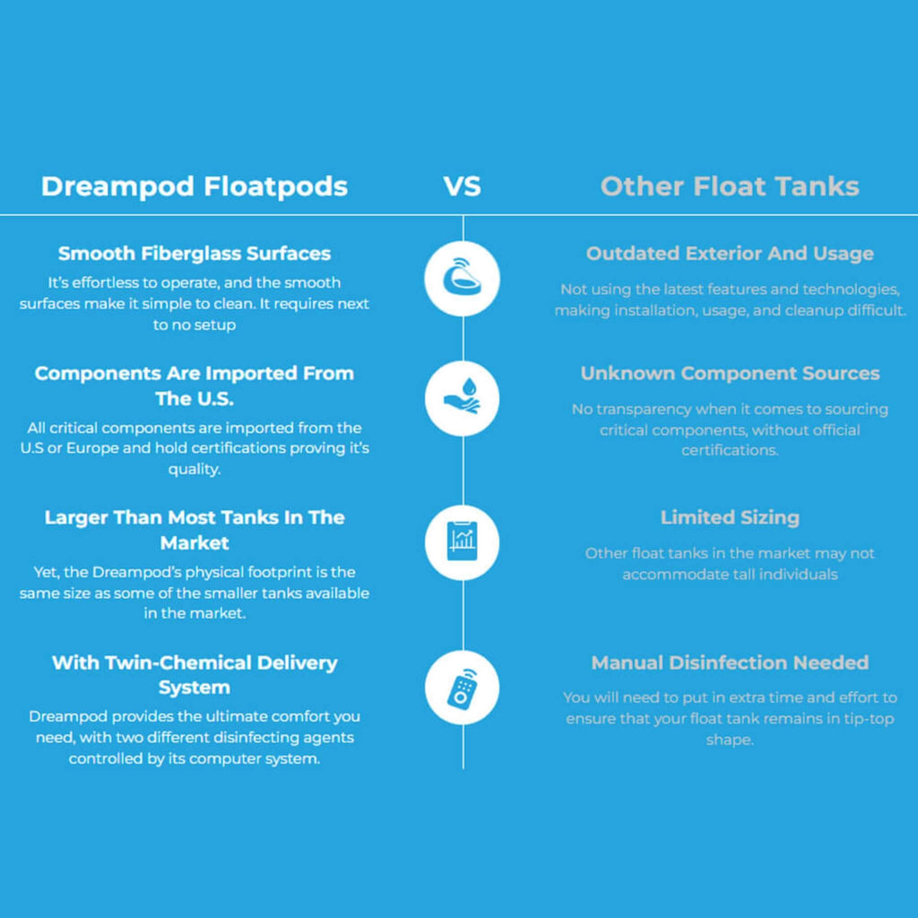 [DPFP202WPE] Dreampod Vmax Isolation Tank