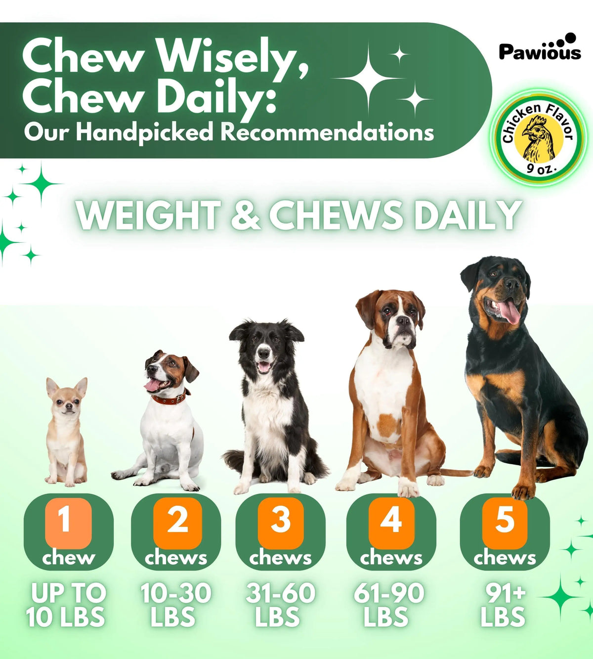 Parasites Prevention Dogs Chewables Natural Dog Insects Control