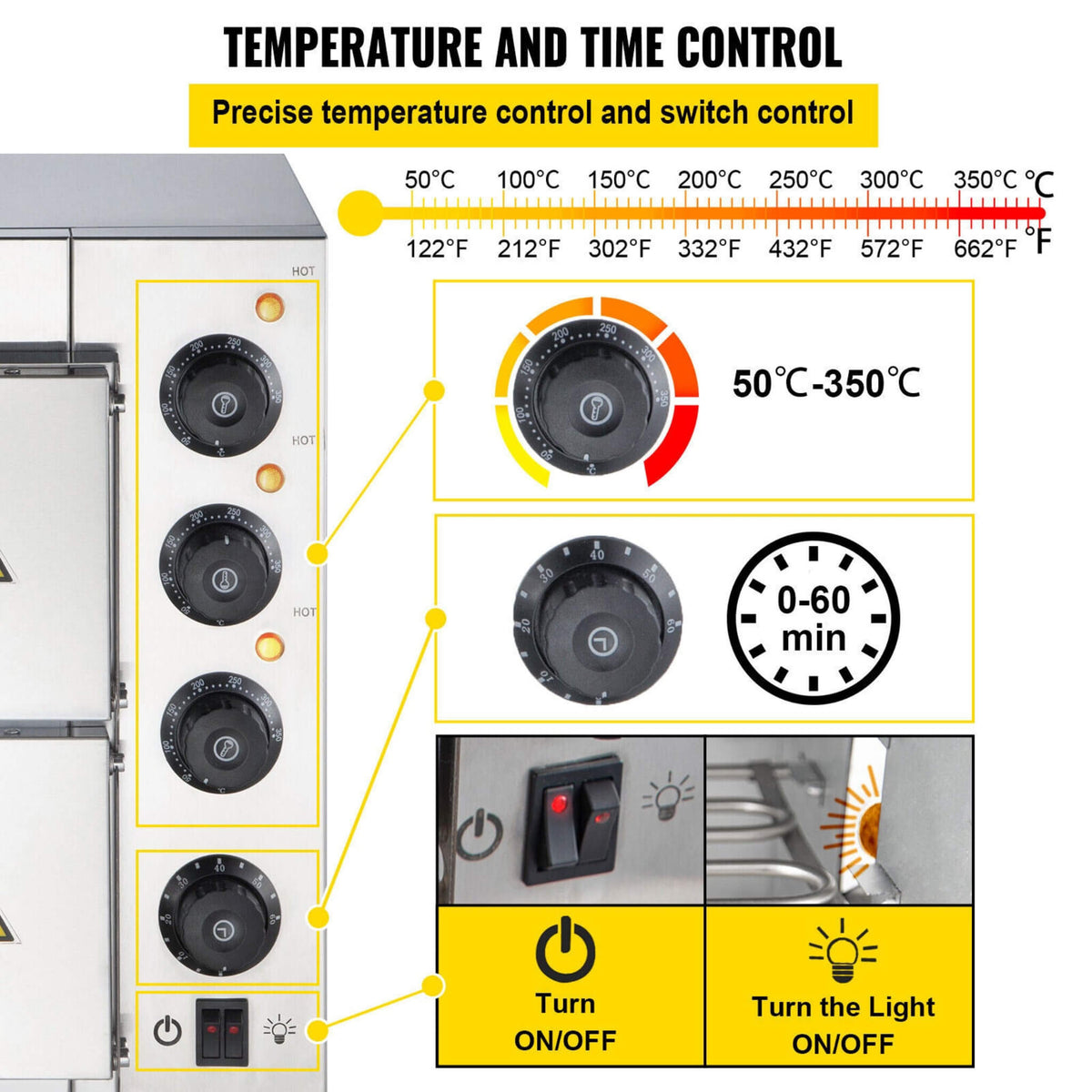 Heavy-Duty Electric 2000W Indoor Commercial Countertop Double