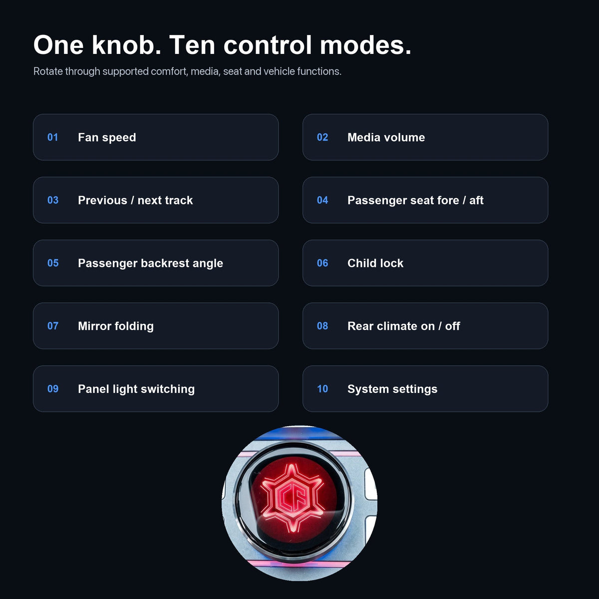 LCD Knob Docking Station for Tesla Model 3 / Y