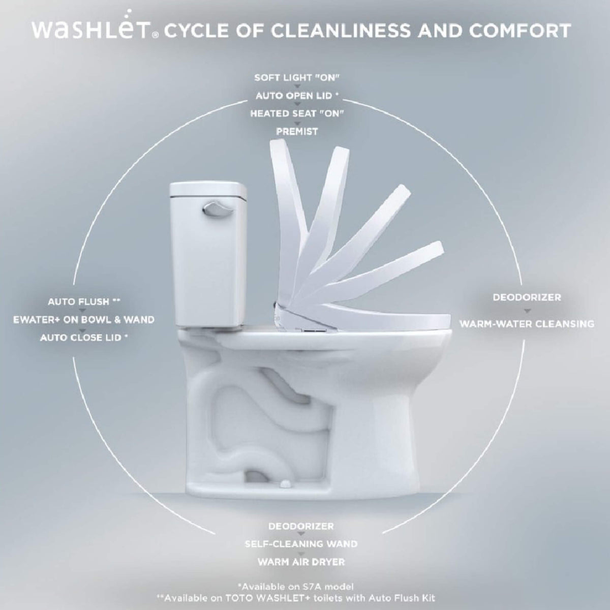 [SW4736AT40#01] TOTO S7A Washlet Bidet Seat