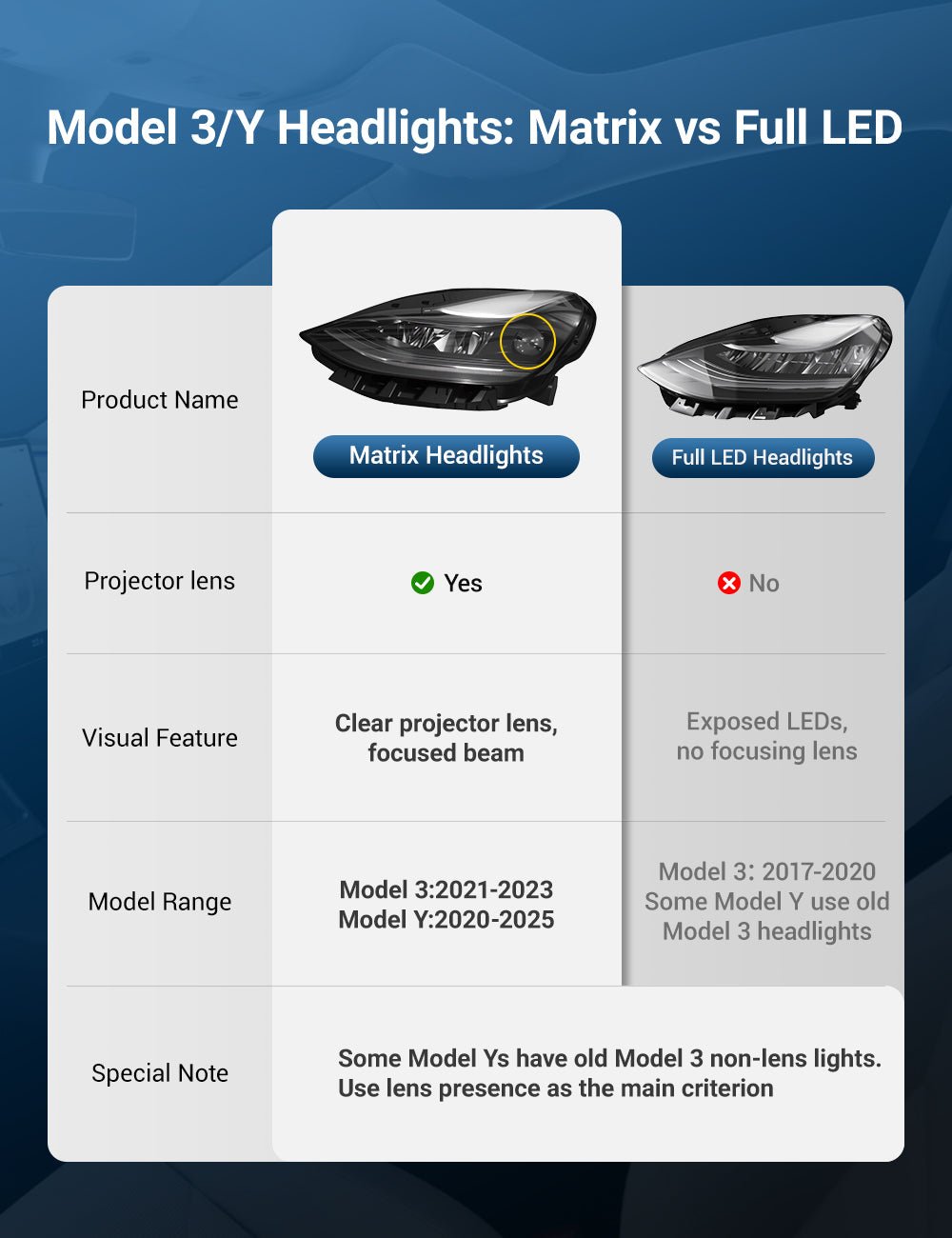 LED Headlight Replacement Model 3
