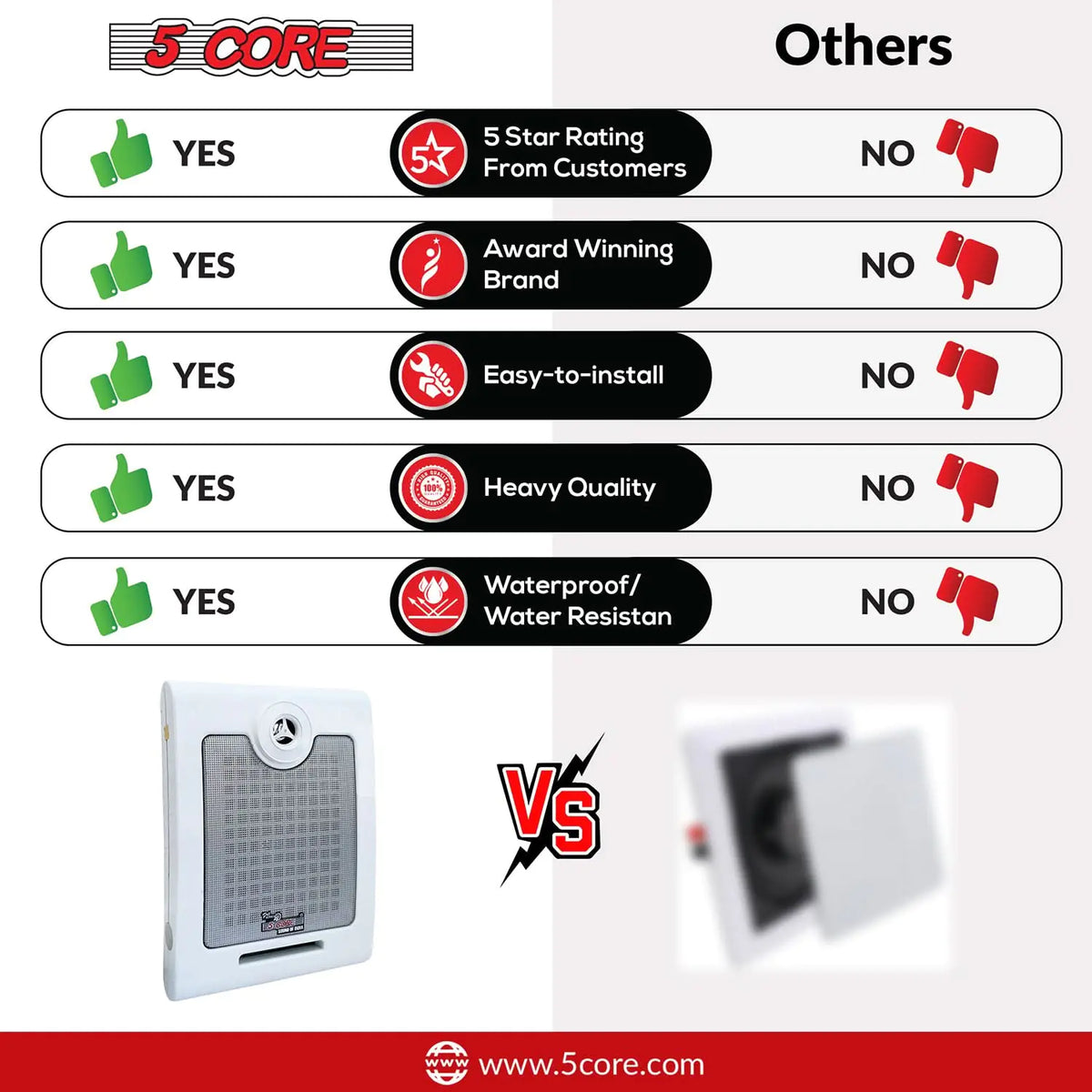 5Core 500W Outdoor Speakers